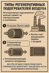 Типы регенеративных подогревателей воздуха (РПВ)